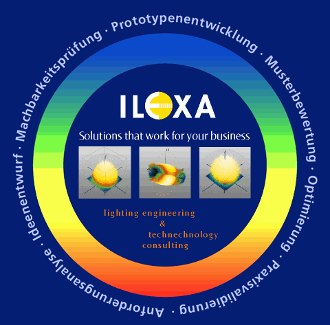 ILEXA-Arbeitszyklus